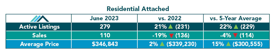 Residential Attached Tables.jpg (42 KB)